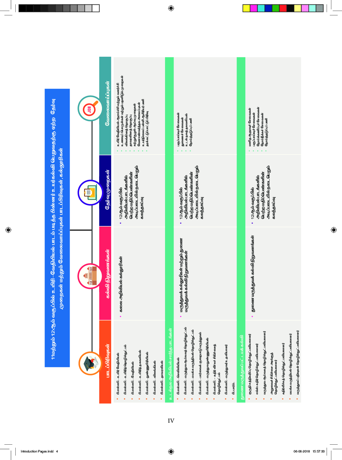 TNSCERT Bio-Chemistry Tamil Medium Class-11 - Page 5