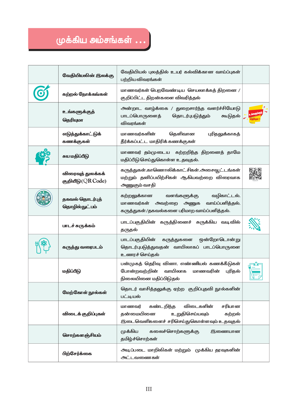 TNSCERT Chemistry Volume-1 Tamile Medium Class-11 - Page 4