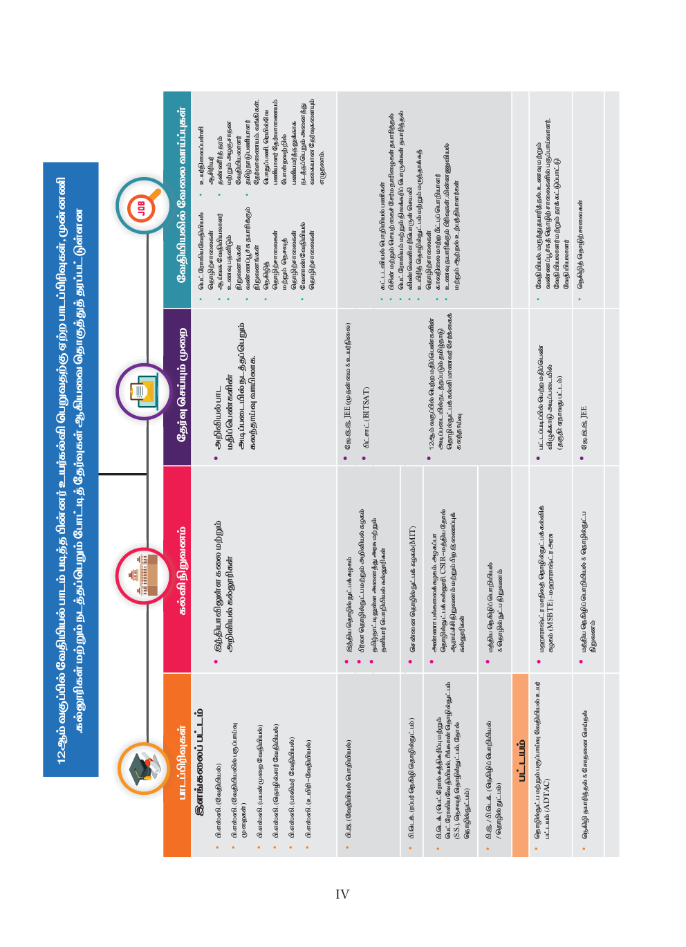 TNSCERT Chemistry Volume-1 Tamile Medium Class-11 - Page 5