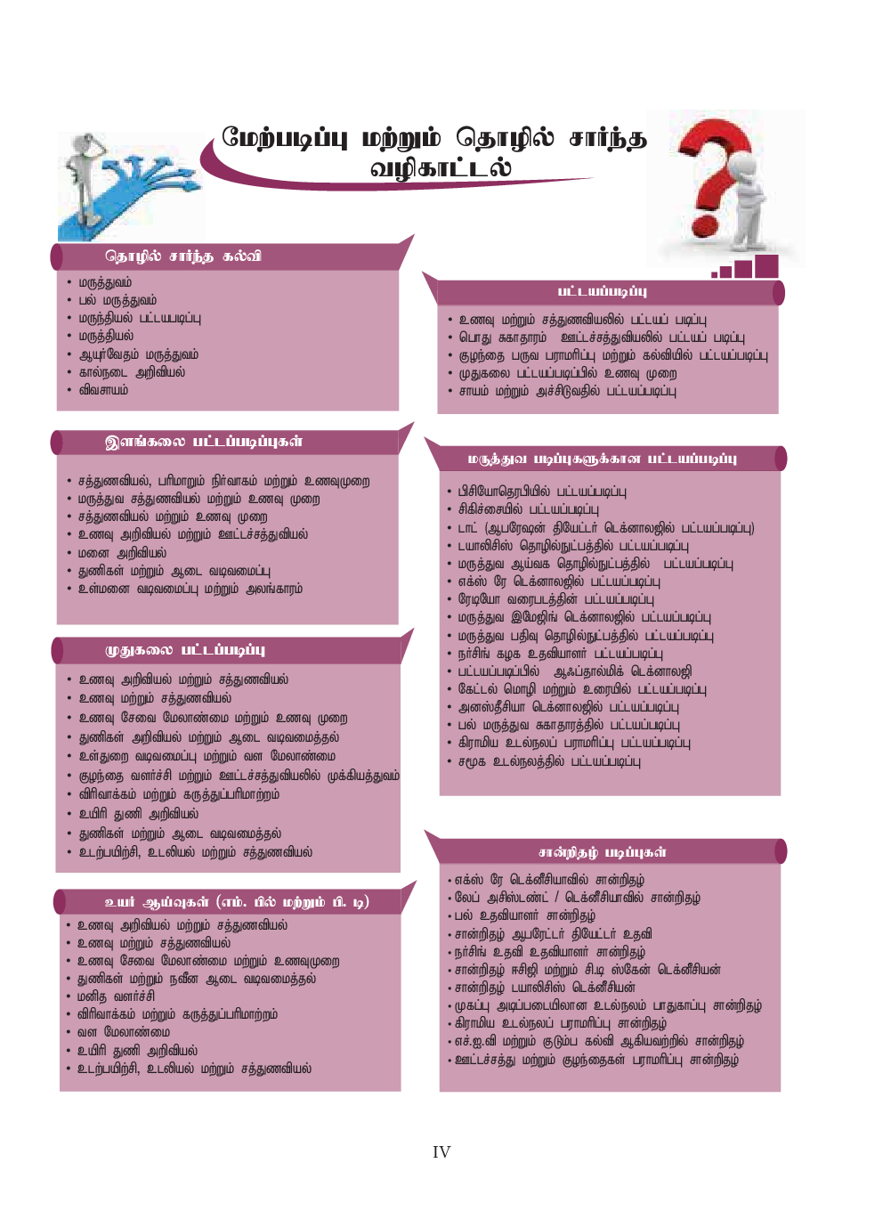 TNSCERT Home ScienceTamil Medium  Class-11 - Page 5