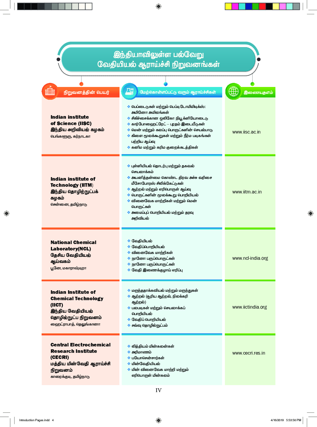 TNSCERT Chemistry Volume-1 Tamil Medium Class-12 - Page 5