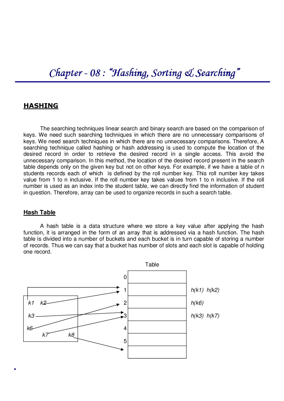 Hashing, Sorting & Searching - Page 2
