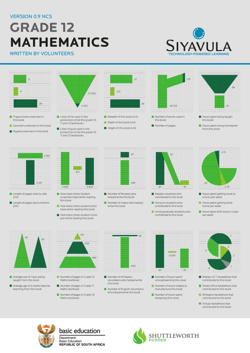 Everything Maths Grade 12 Mathematics - Page 1
