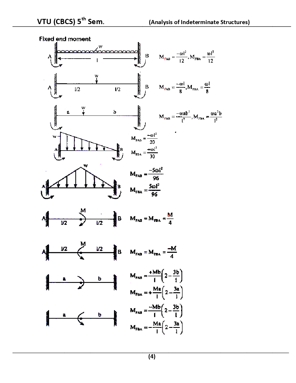 Analysis Of Indeterminate Structures For VTU BE 5th Sem Civil Engineering - Page 5
