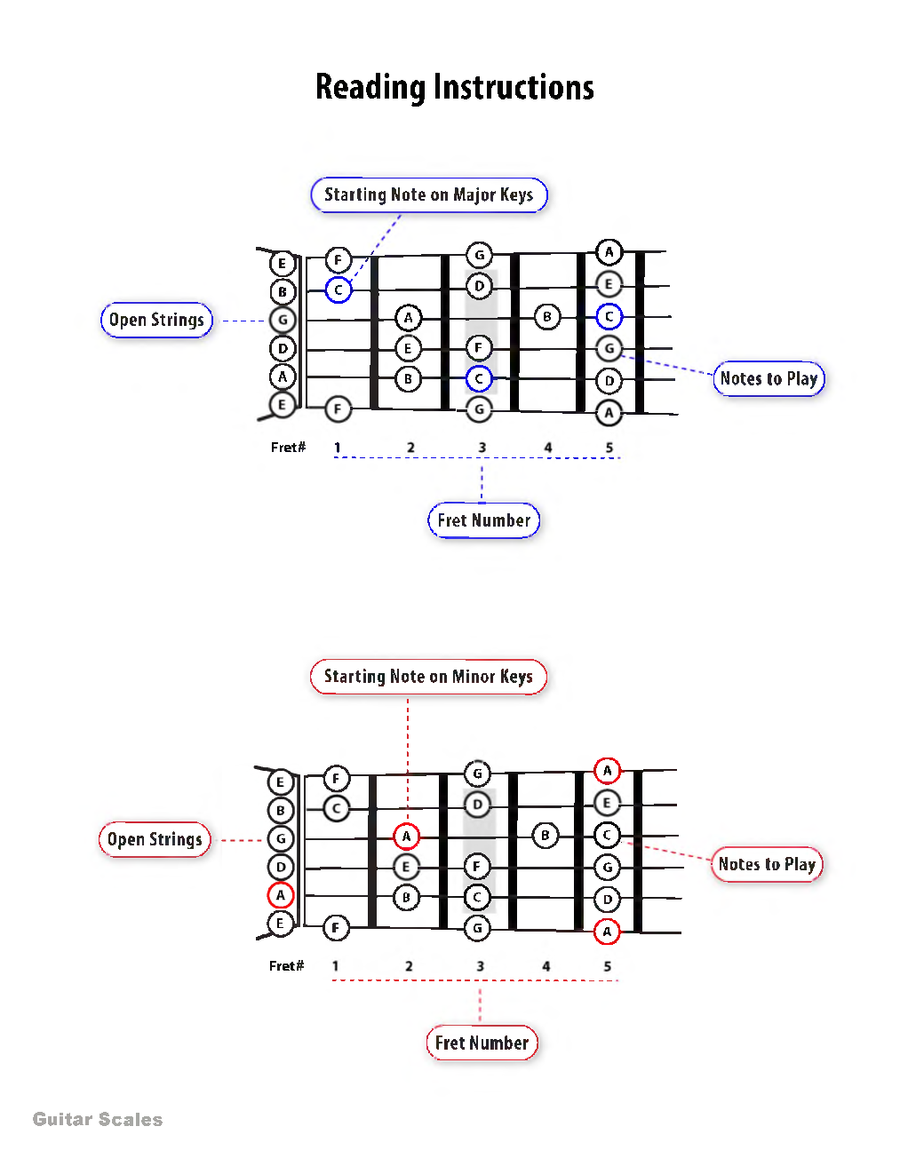 Guitar Scales Easy Music Lessons - Page 4