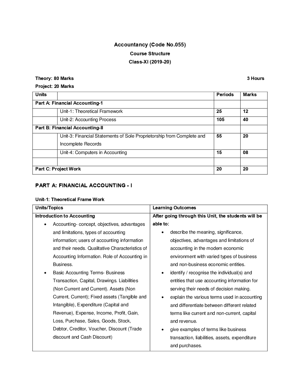 CBSE Class 11 Syllabus 2019-20 - Page 4