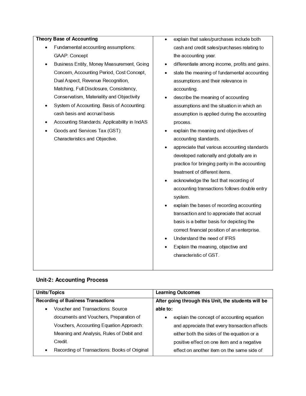 CBSE Class 11 Syllabus 2019-20 - Page 5