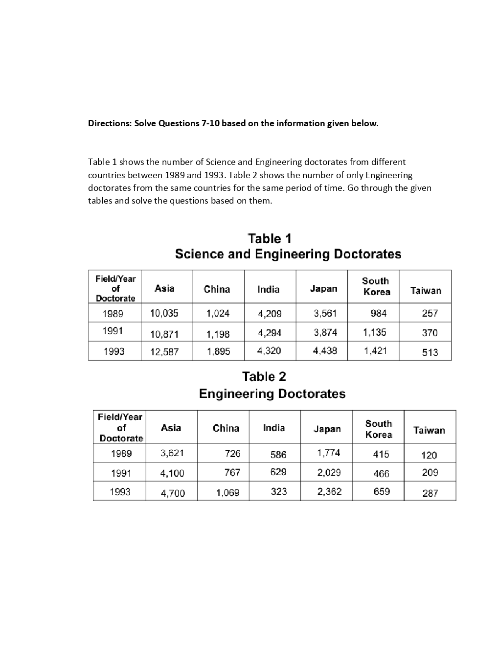 NMAT Previous Year Paper With Solution - Page 5