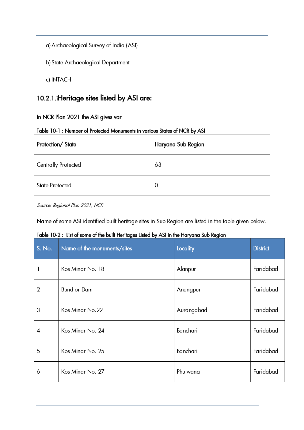 Heritage And Culture Of Harayana And India Study Material For HSSC Exam - Page 5