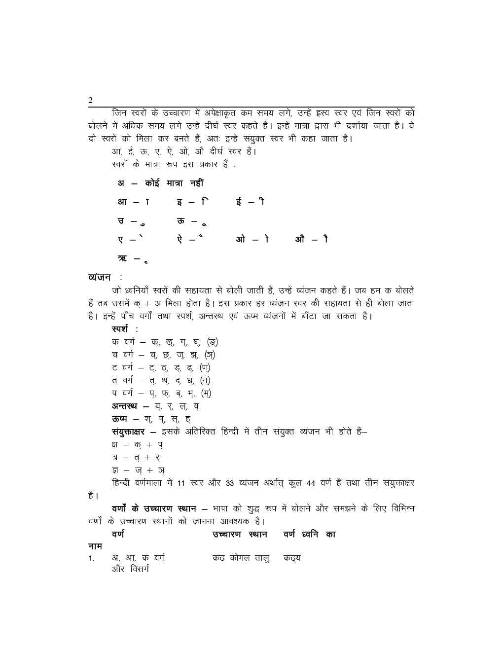 Hindi Vyakaran For HSSC Exam - Page 4