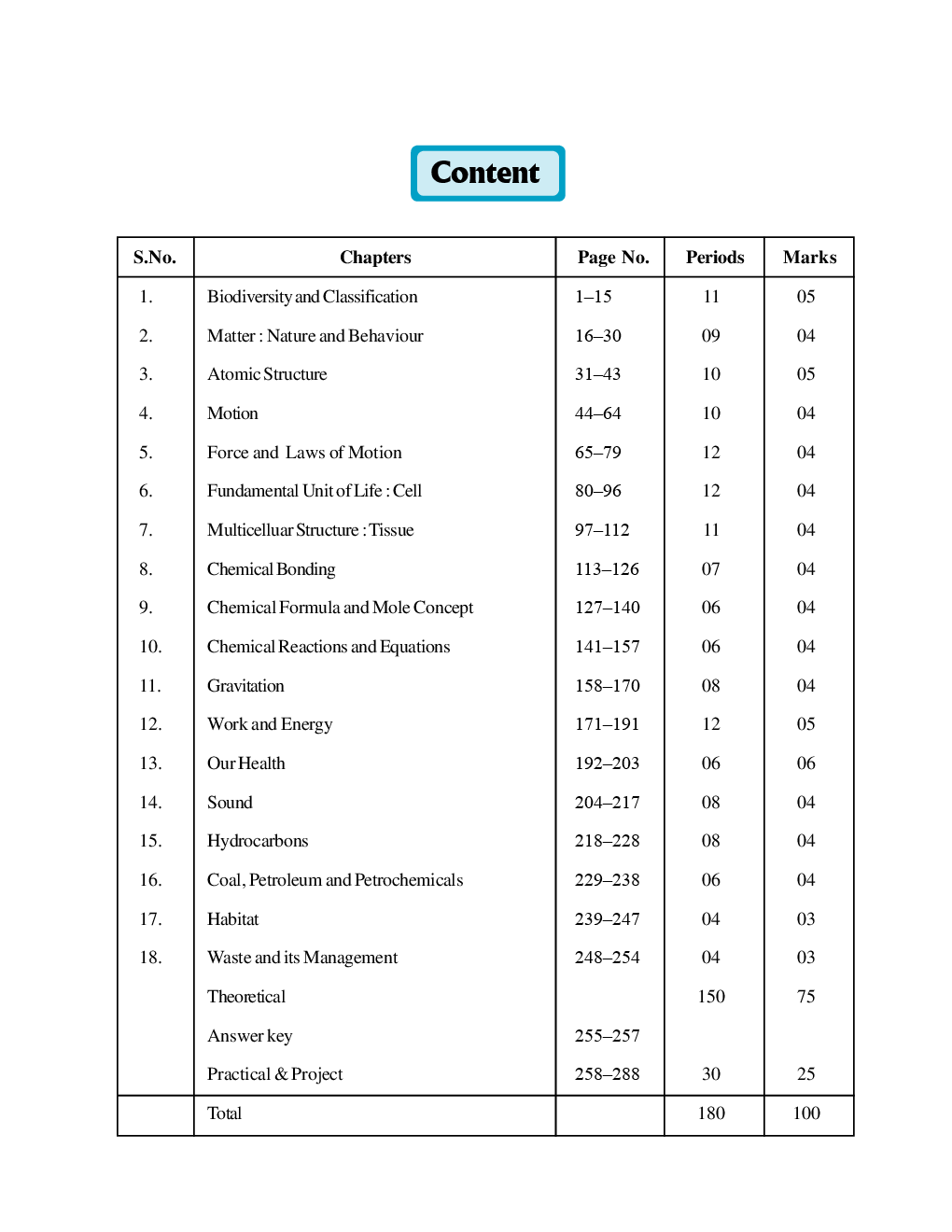 CGBSE Science (Theory And Practical) Textbook For Class-9 (2019-2020) - Page 5