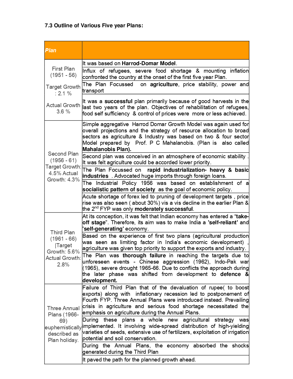 Budget And Five Year Plans Study Material For LIC HFL Exam - Page 4