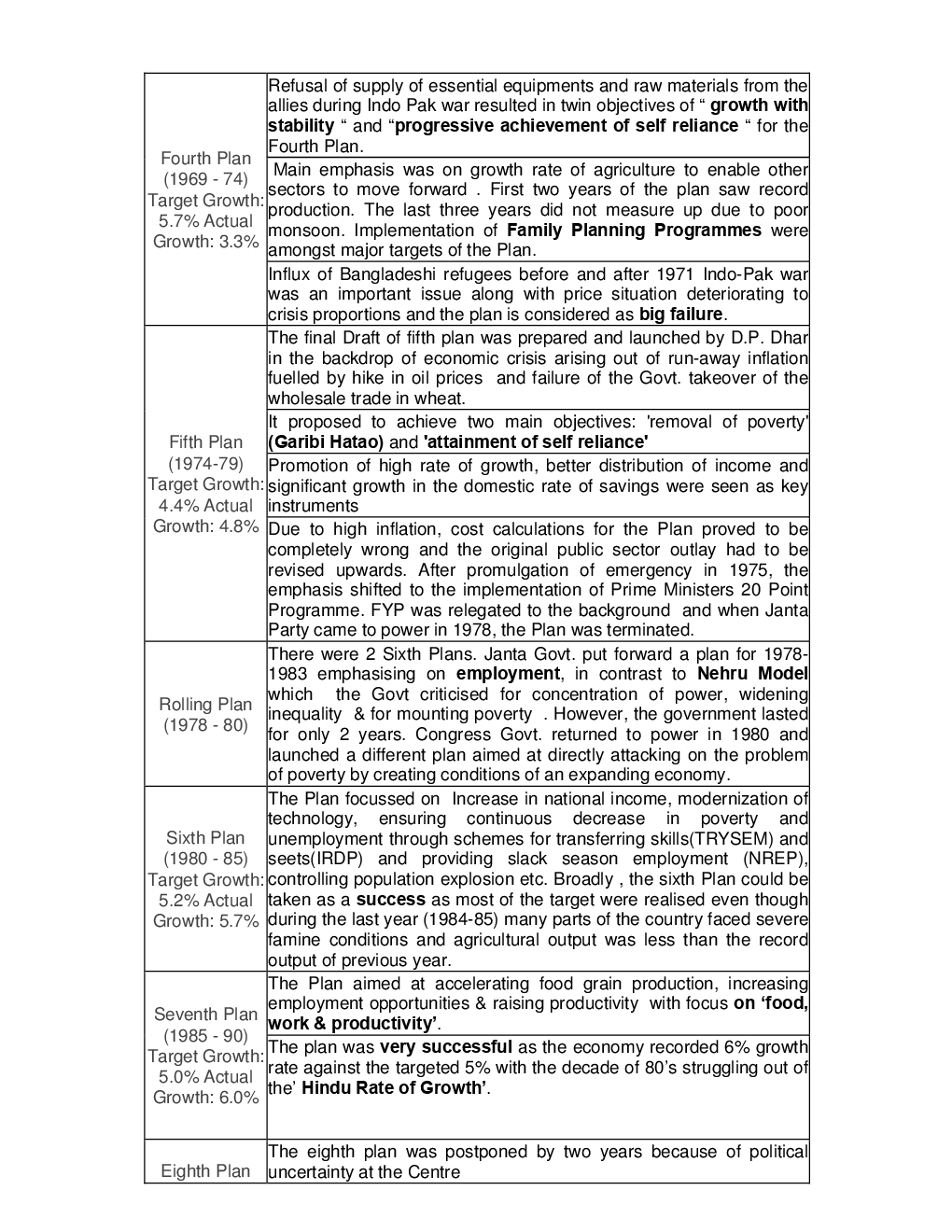 Budget And Five Year Plans Study Material For LIC HFL Exam - Page 5
