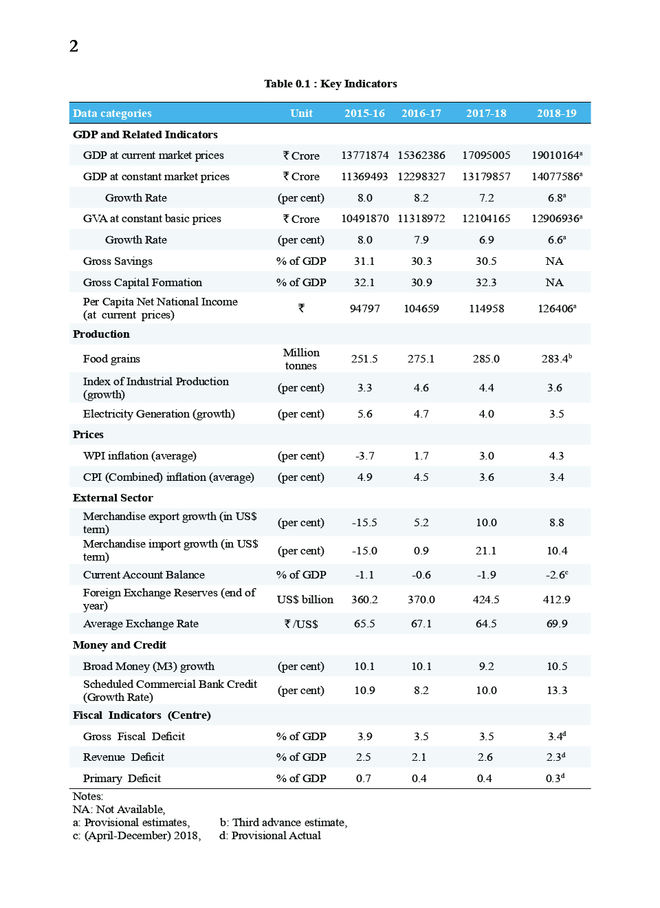 Major Financial And Economic News Study Material For LIC HFL Exam - Page 4