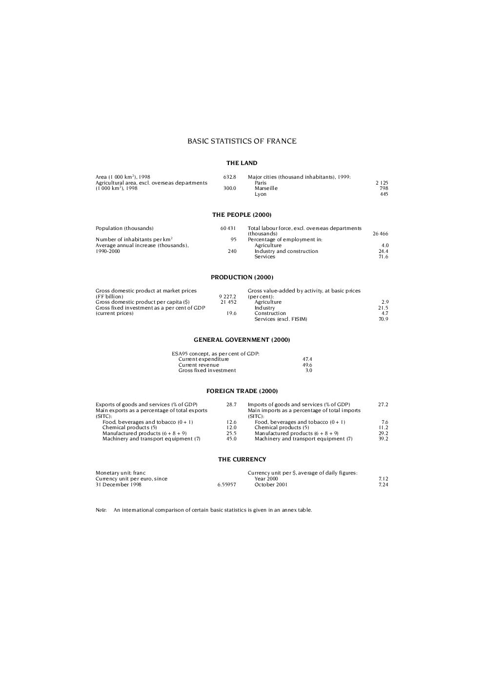 Economic Surveys France - Page 5