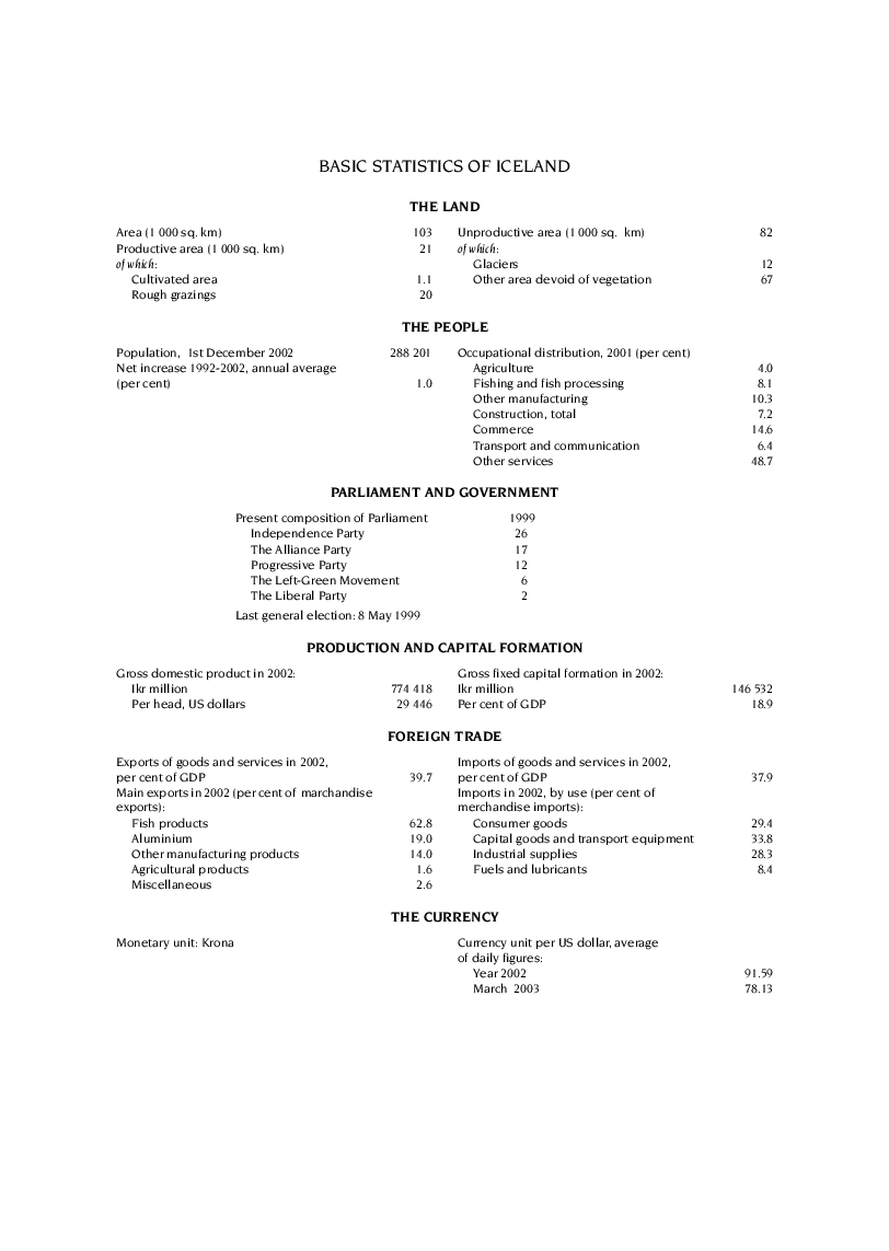 Economic Surveys Iceland - Page 5