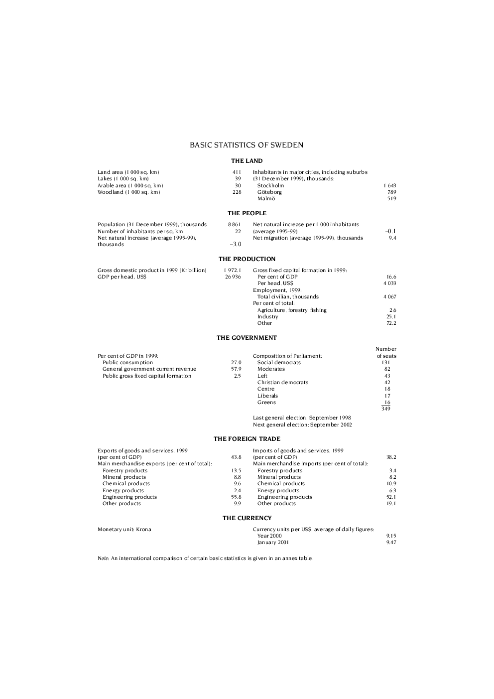 Economic Surveys Sweden - Page 5