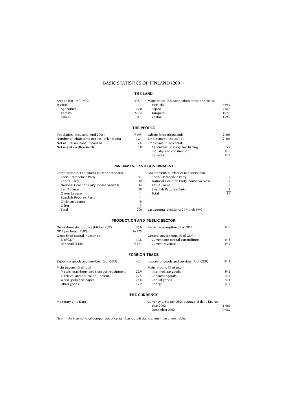 Economic Surveys 2002-2003 Finland - Page 5
