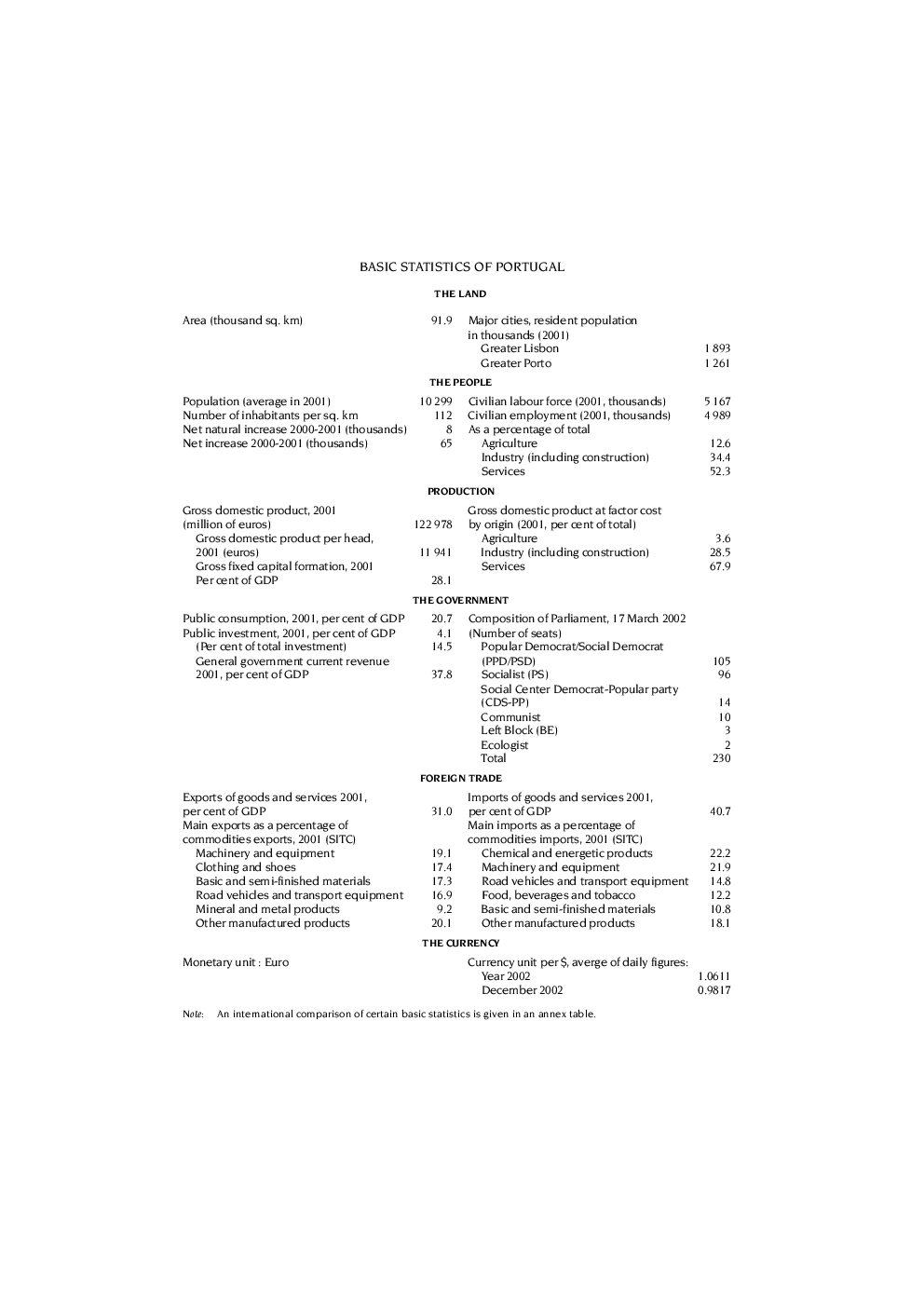 Economic Surveys Portugal - Page 5