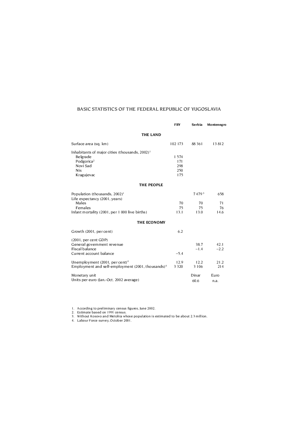 Economic Surveys Federal Republic Of Yugoslavia - Page 5