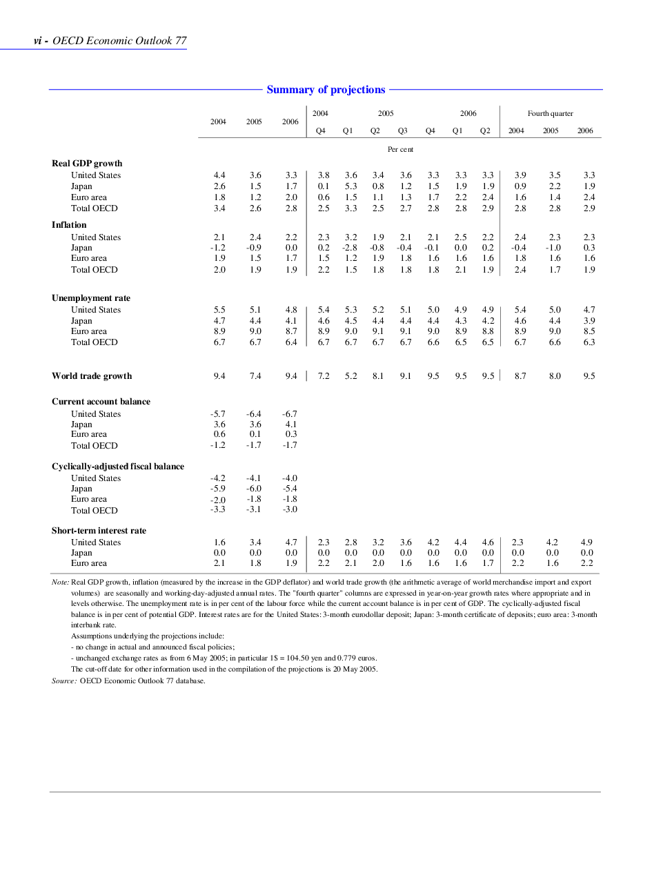 Economic Outlook - Page 5
