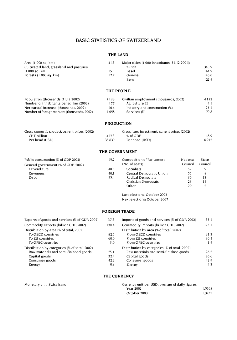 Economic Surveys Switzerland - Page 4