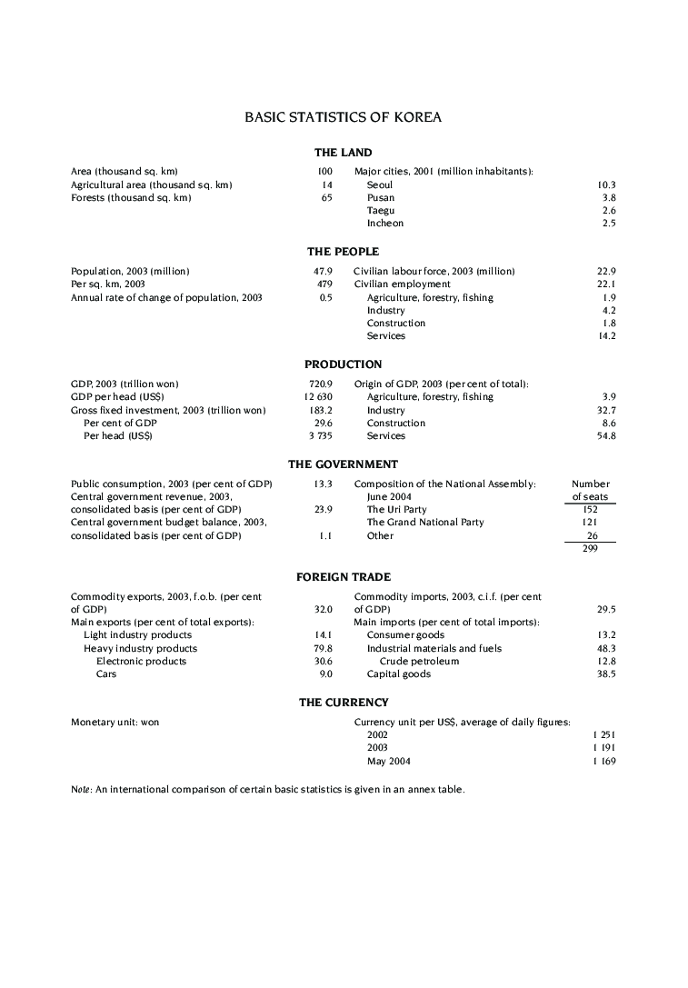 Economic Surveys Korea 2003 - Page 5