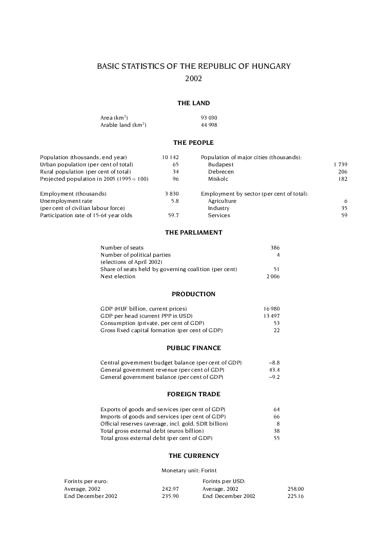 Economic Surveys Hungary - Page 5