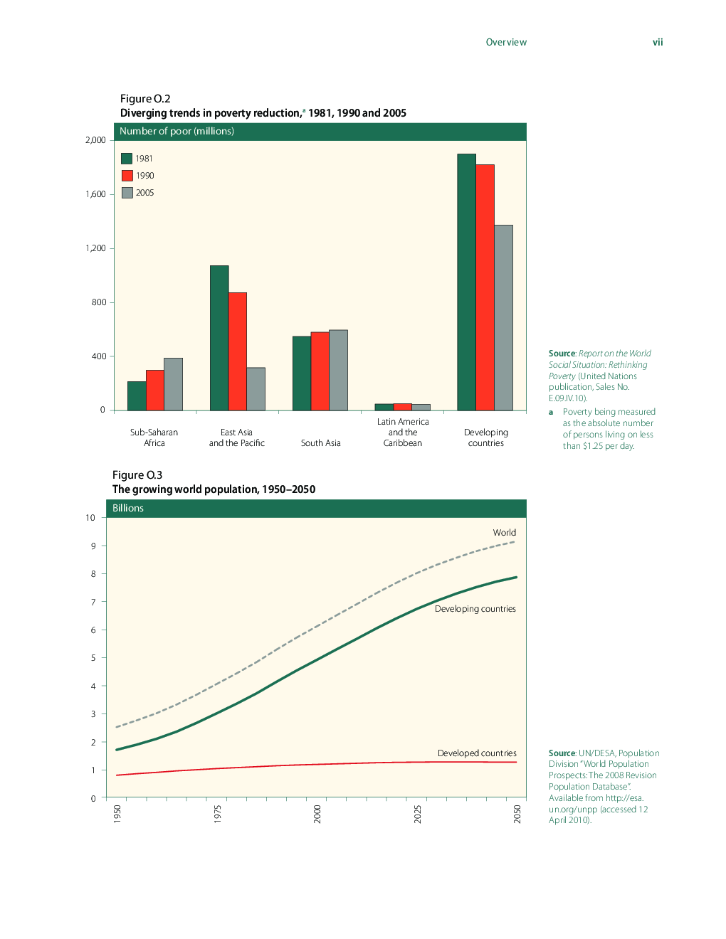 Retooling Global Development - Page 5