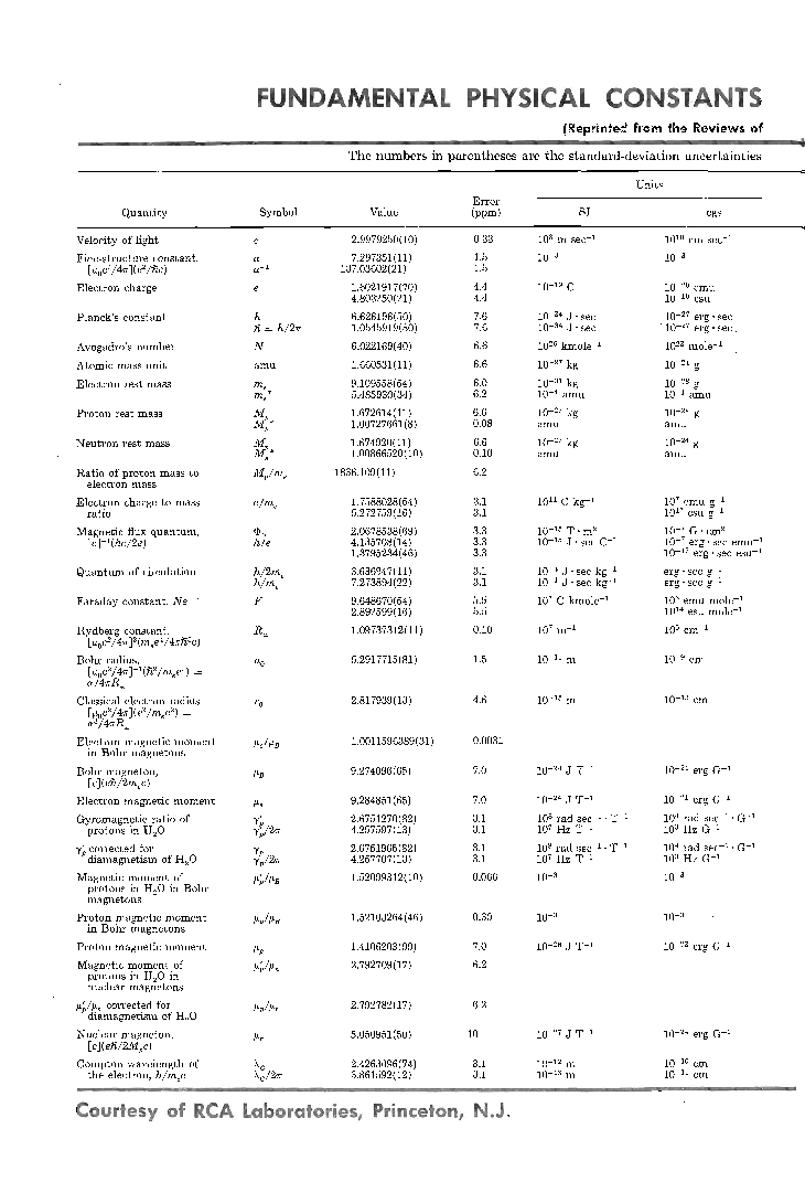 American Institute Of Physics Handbook - Page 2