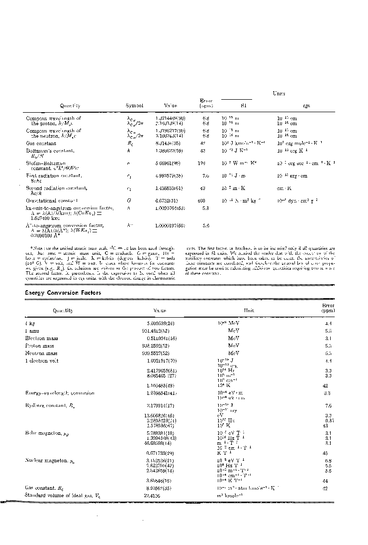 American Institute Of Physics Handbook - Page 3