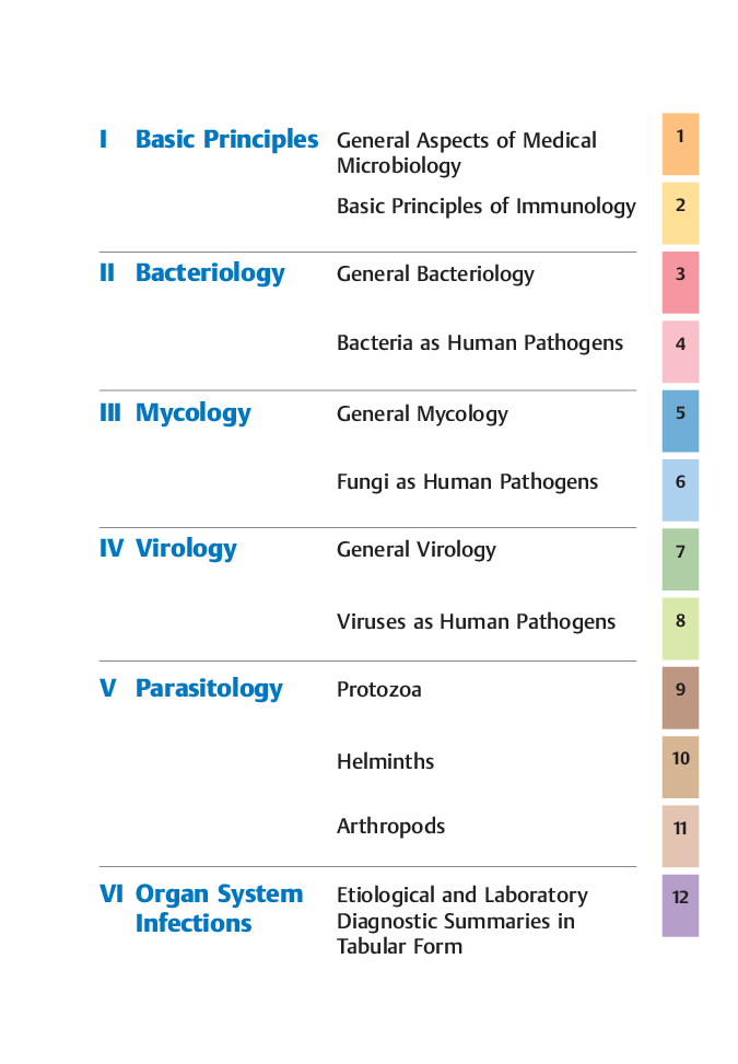 Medical Microbiology - Page 2