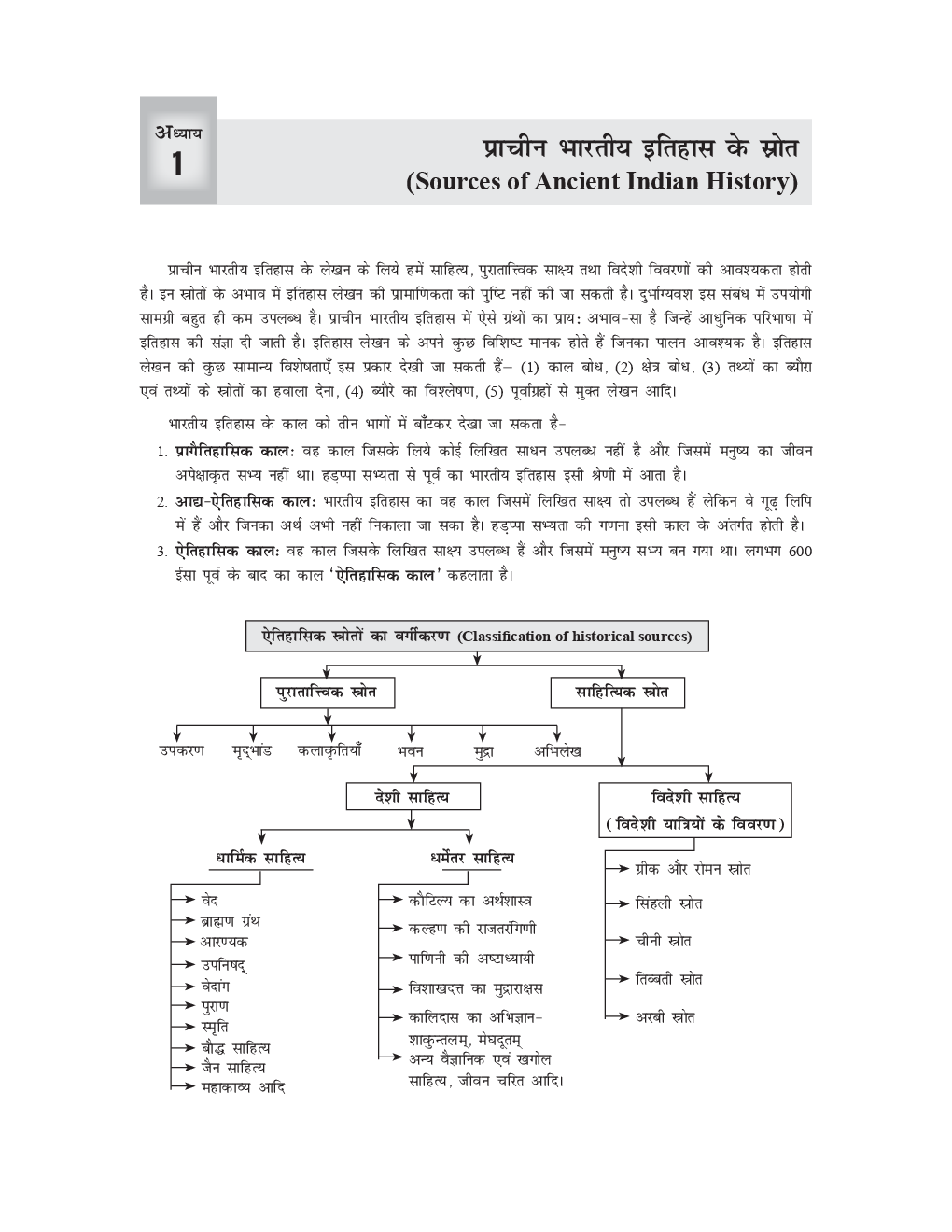 Ancient India For MPPSC Study Material In Hindi - Page 5