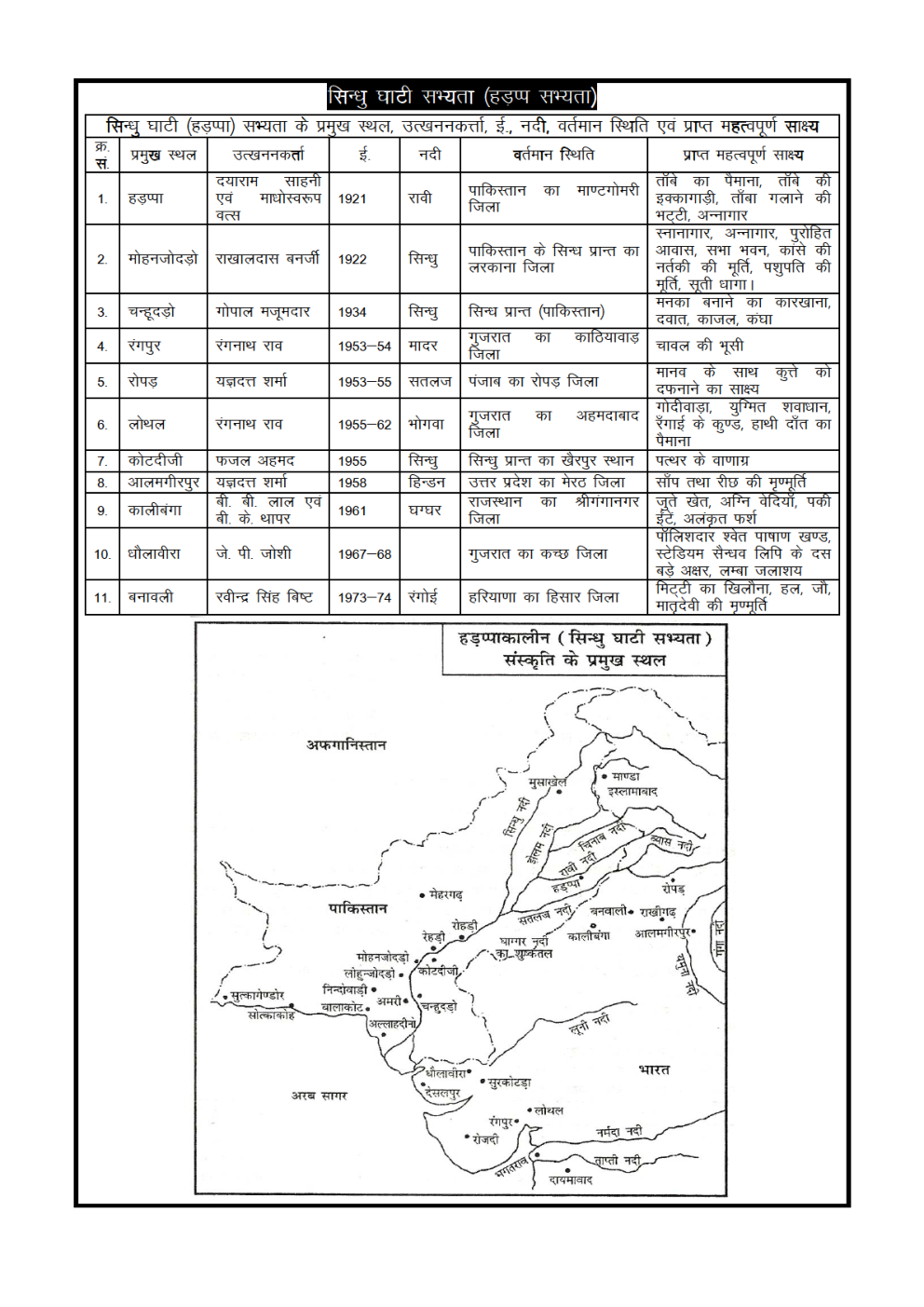 History And Culture For MPPSC Study Material In Hindi - Page 3