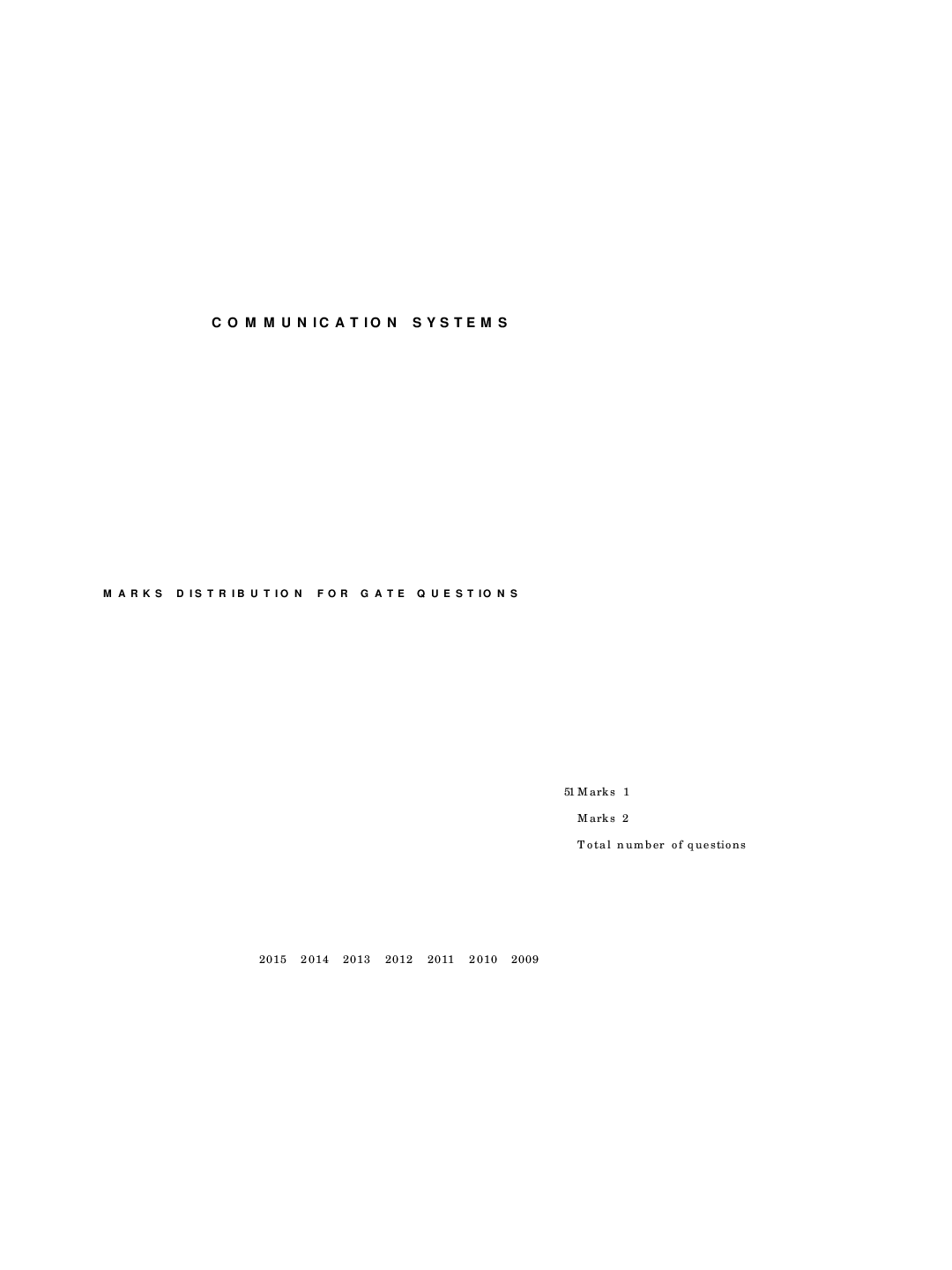 Communications - Page 3