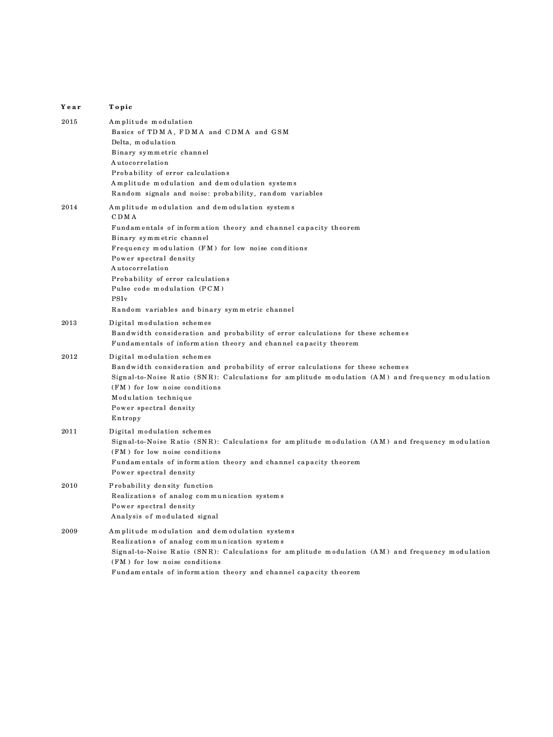 Communications - Page 4