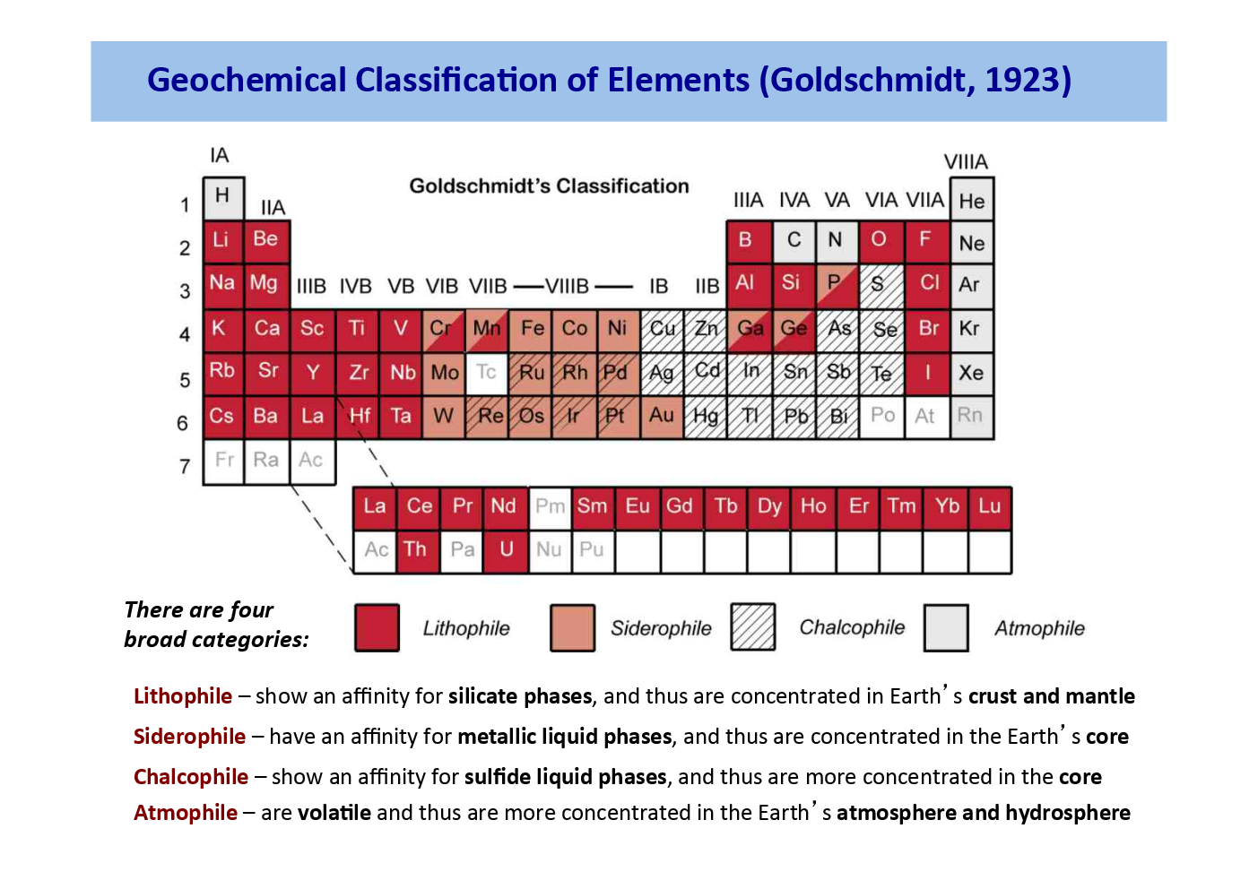 Geochemistry (Earth Science) Study Material For CSIR NET Exam - Page 5