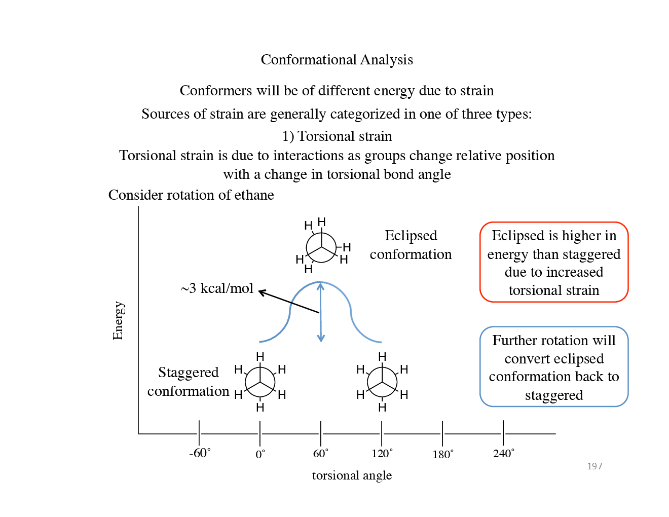 Conformational Analysis (Chemical Science) Study Material For CSIR NET Exam - Page 3