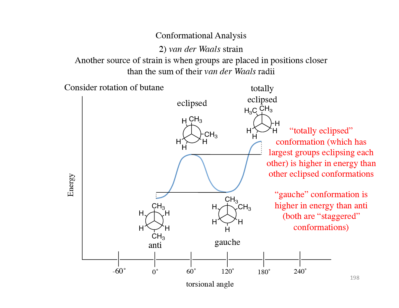 Conformational Analysis (Chemical Science) Study Material For CSIR NET Exam - Page 4