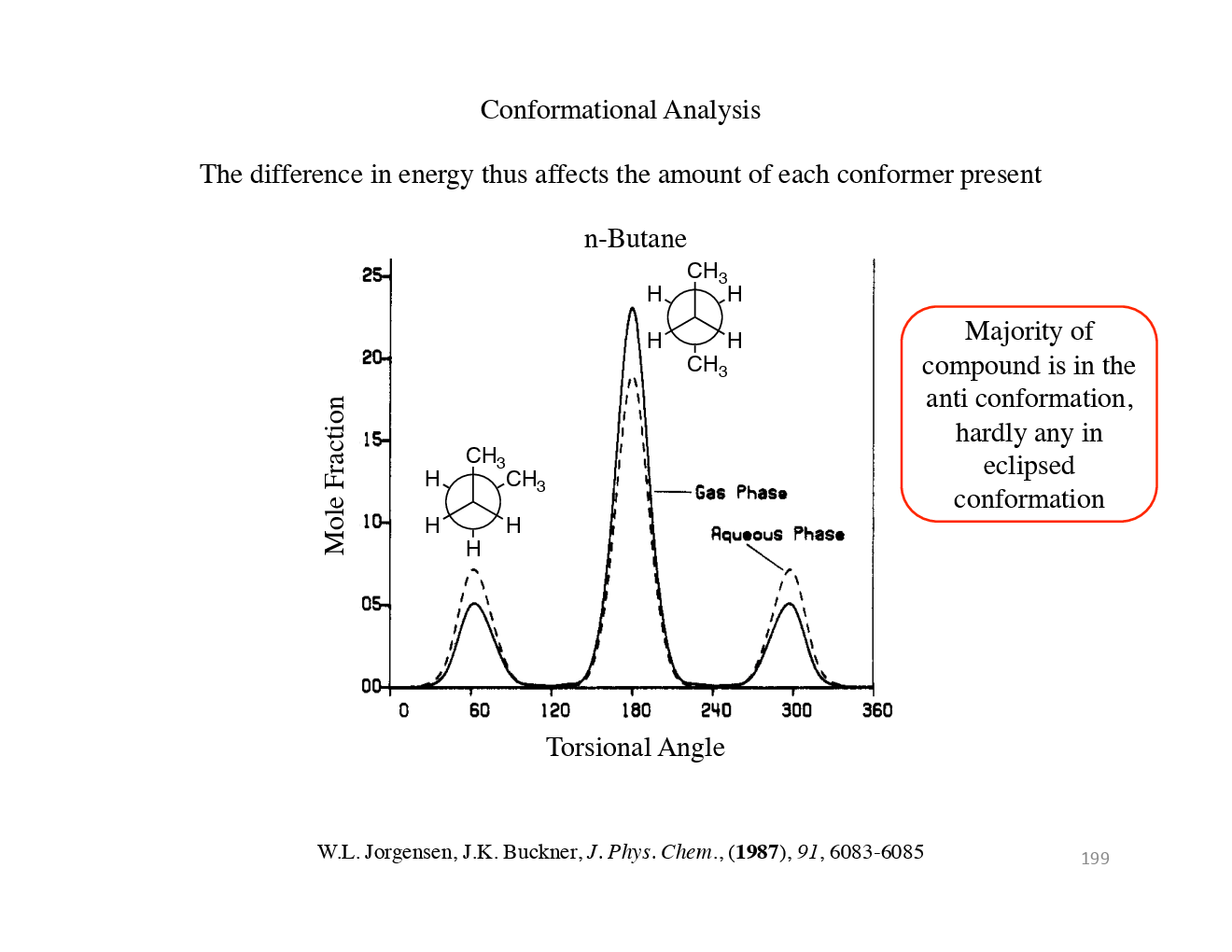 Conformational Analysis (Chemical Science) Study Material For CSIR NET Exam - Page 5