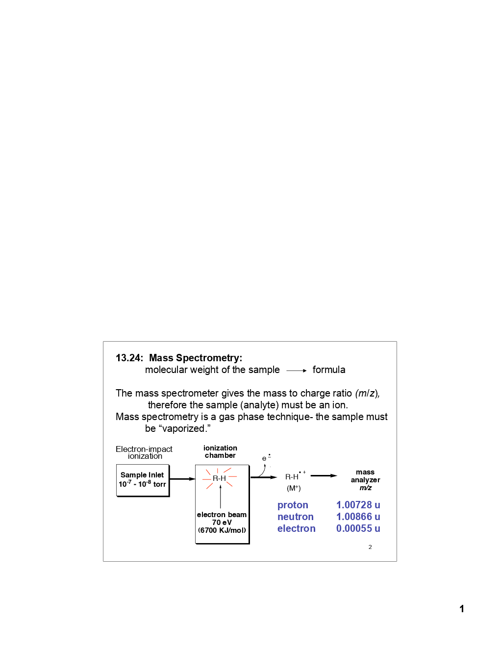 IR, UV, MS  And NMR (Chemical Science) Study Material For CSIR NET Exam - Page 2