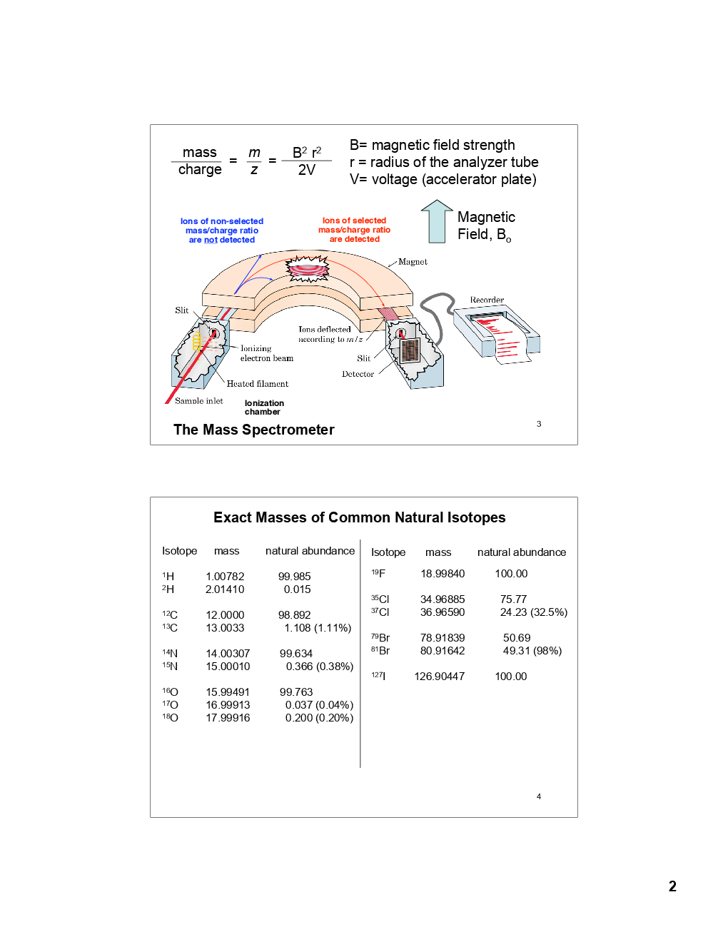 IR, UV, MS  And NMR (Chemical Science) Study Material For CSIR NET Exam - Page 3