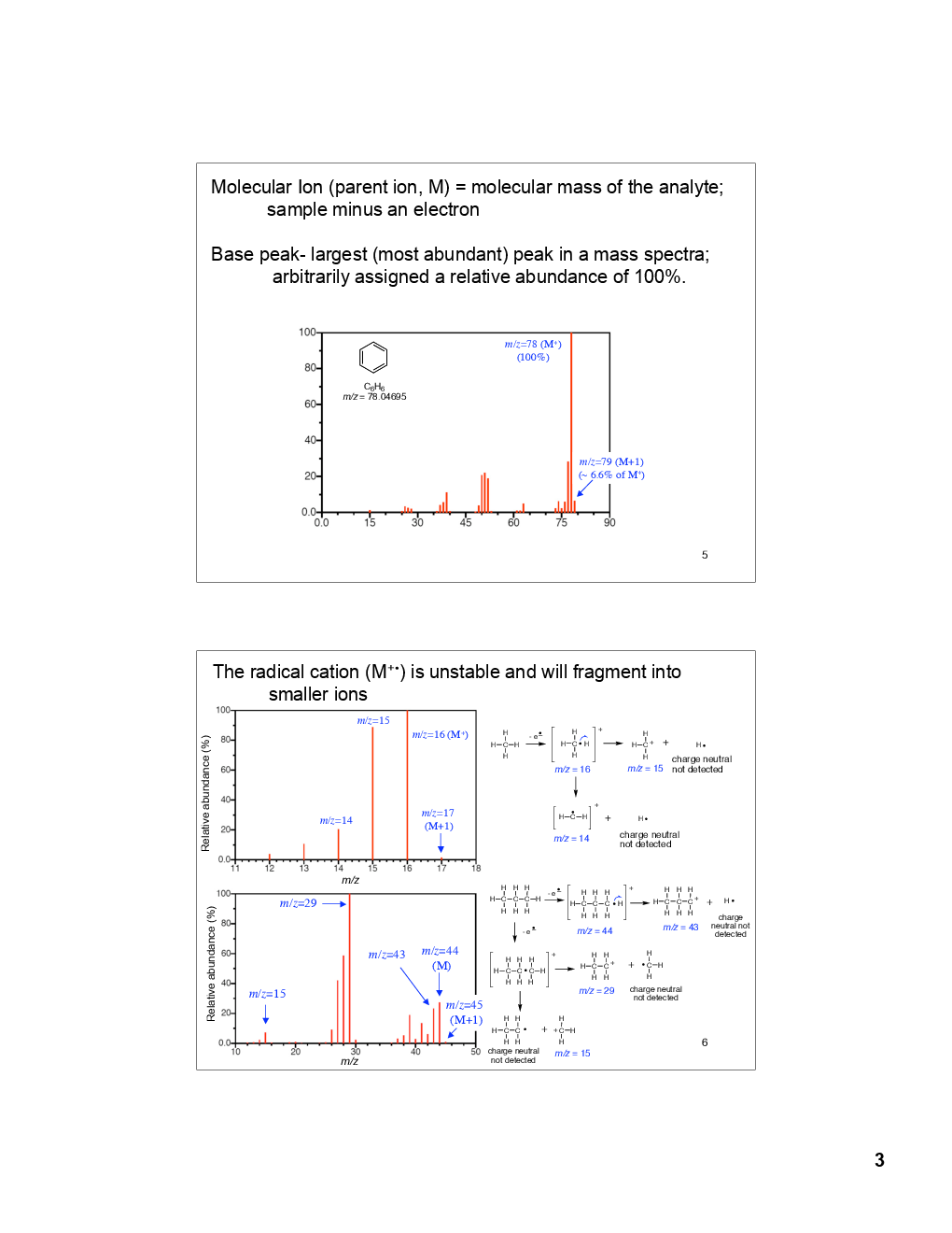 IR, UV, MS  And NMR (Chemical Science) Study Material For CSIR NET Exam - Page 4