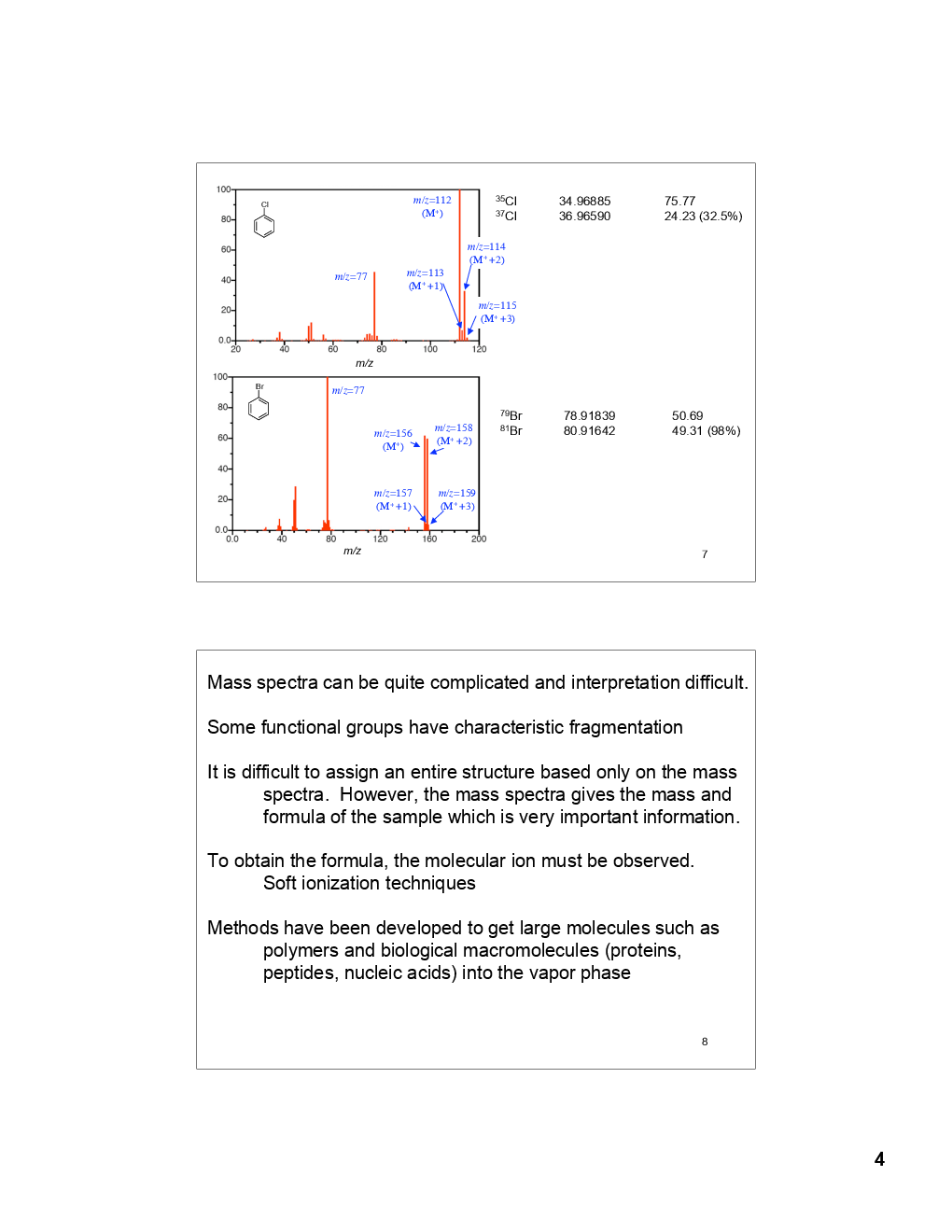 IR, UV, MS  And NMR (Chemical Science) Study Material For CSIR NET Exam - Page 5