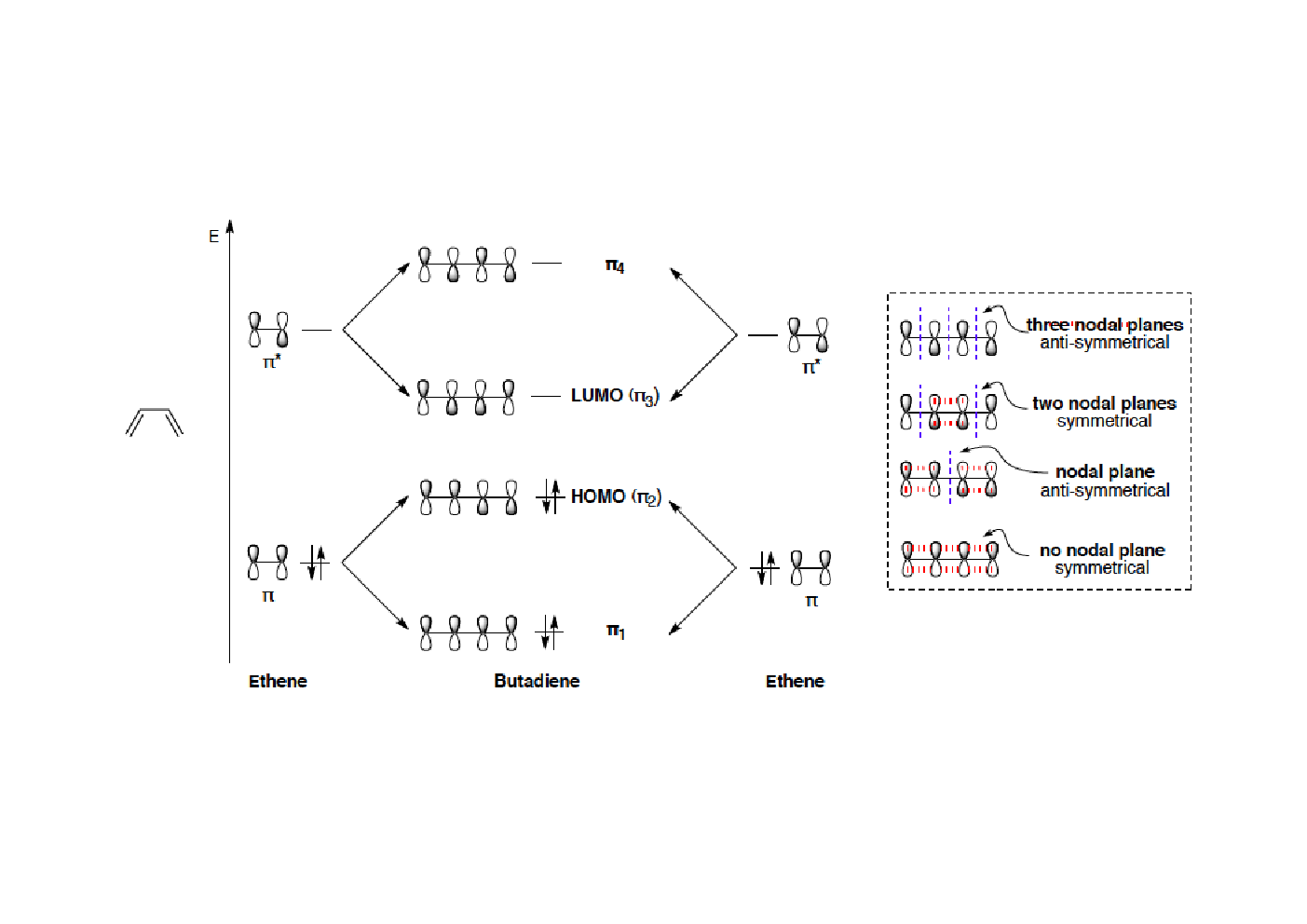 Pericyclic Reactions (Chemical Science) Study Material For CSIR NET Exam - Page 5