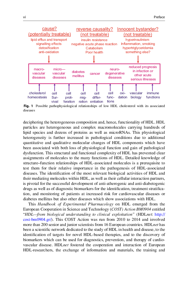 Handbook Of Experimental Pharmacology - Page 4