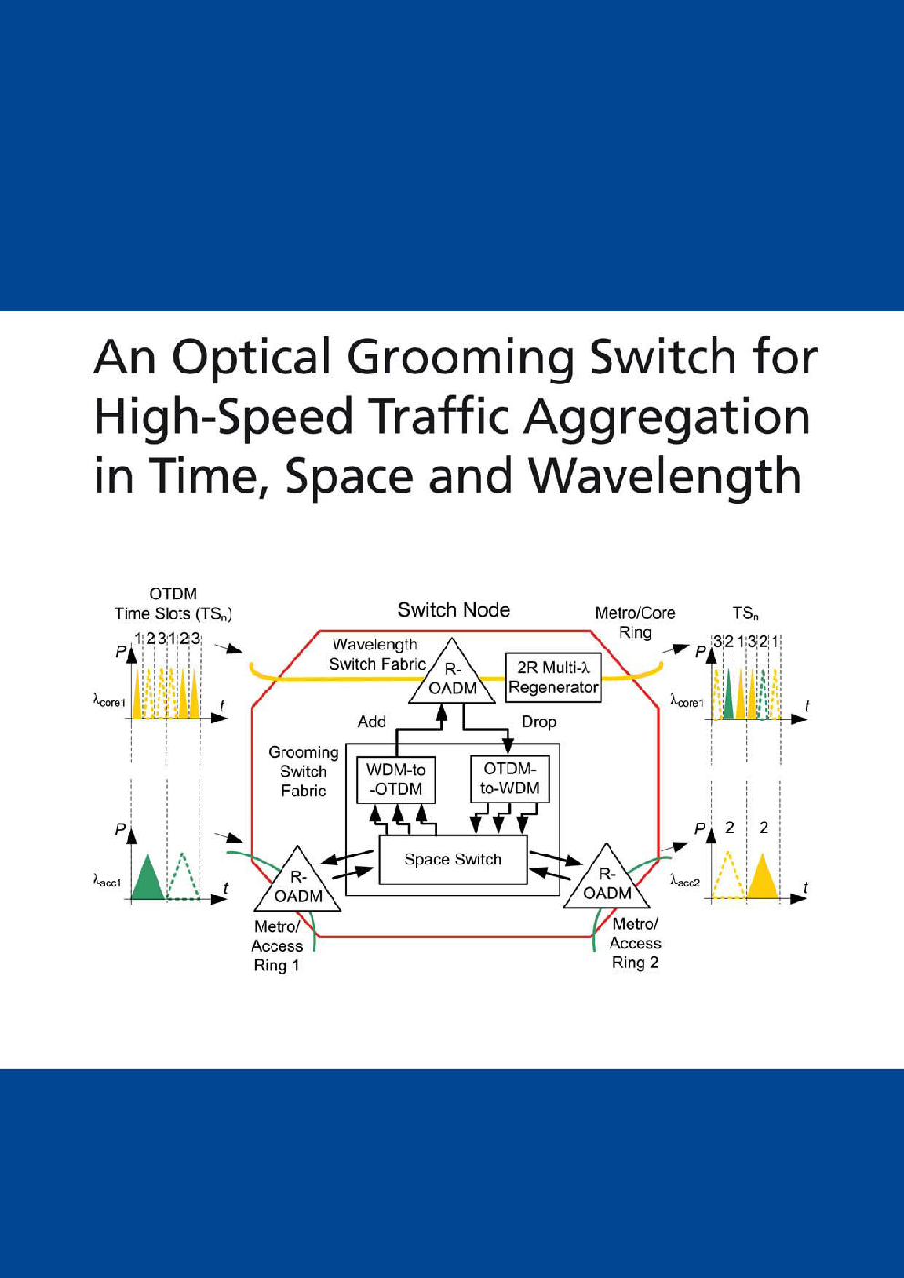 An Optical Grooming Switch For High-speed Traffic Aggregation - Page 1