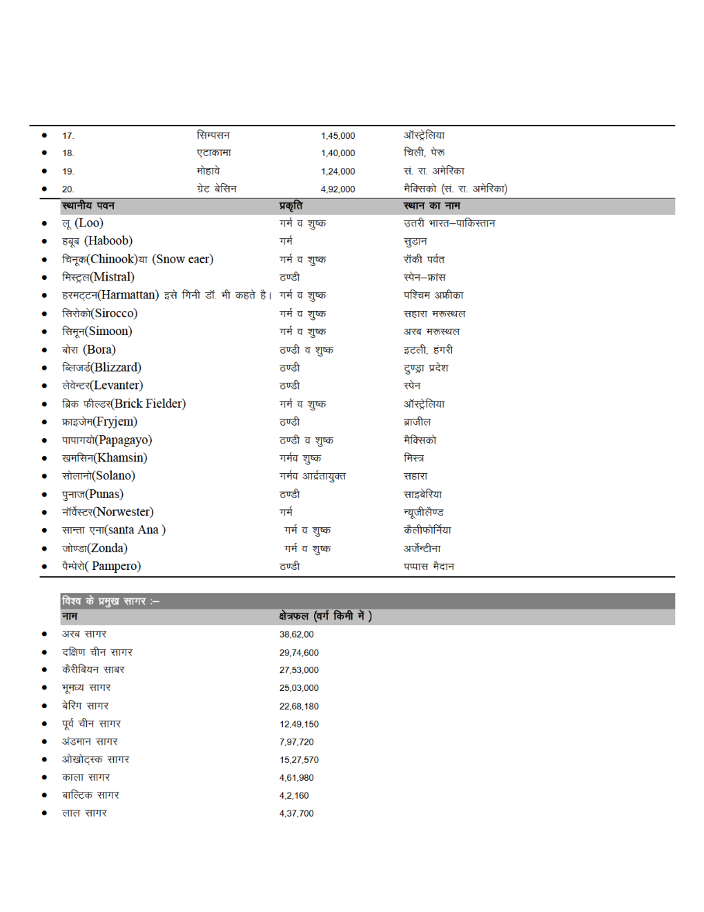 UGC NET Study Material For Geography In Hindi - Page 4