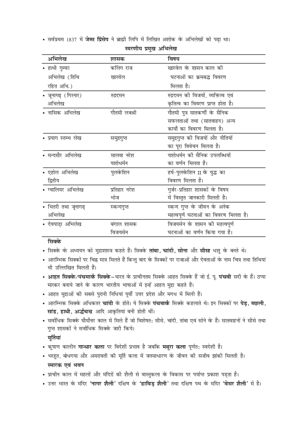 Download UGC NET History Study Material in Hindi PDF Online 2020