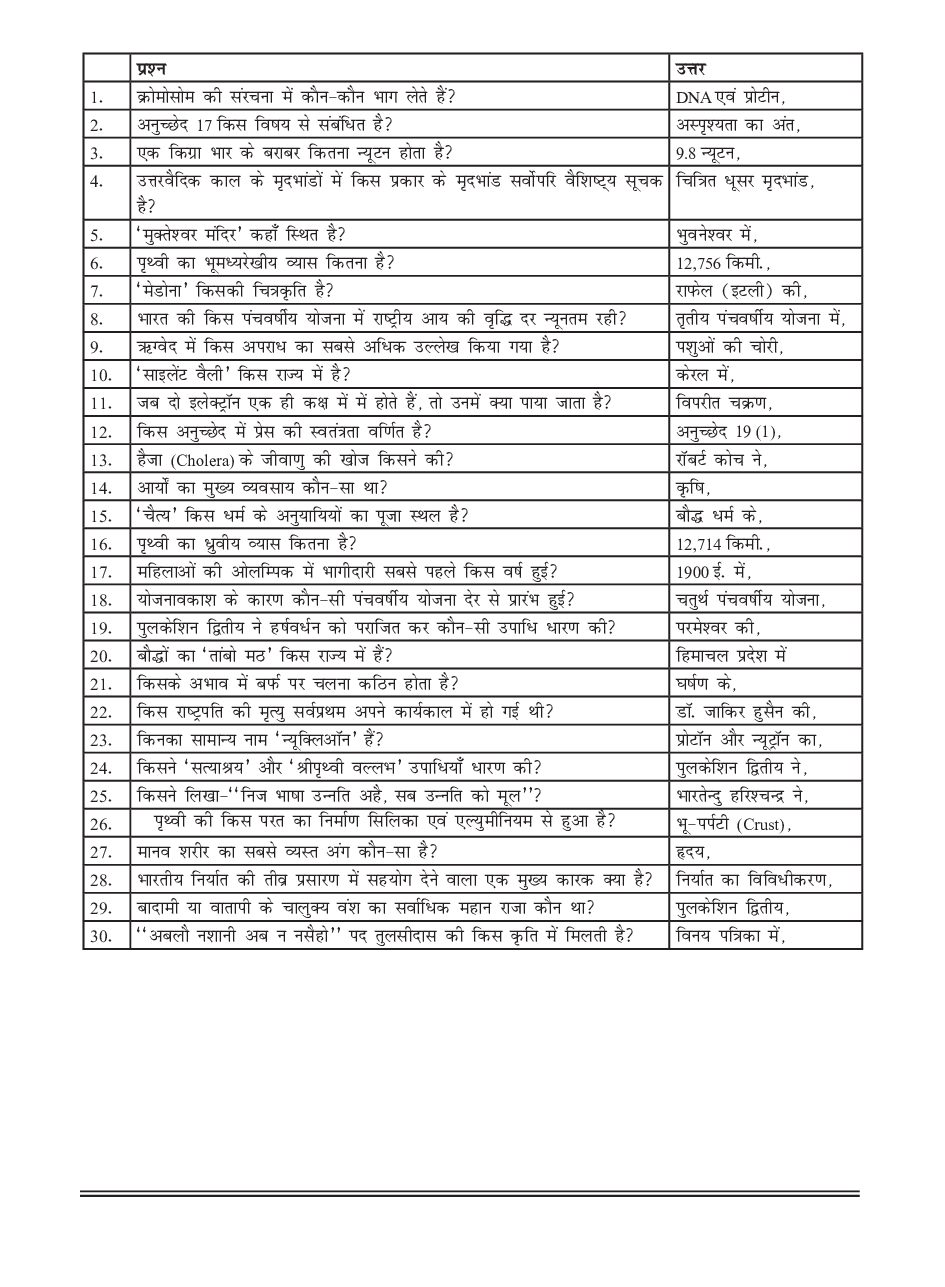 सामान्य ज्ञान भाग-1 - Page 4